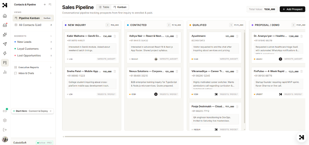 Qualified lead captured in CRM pipeline