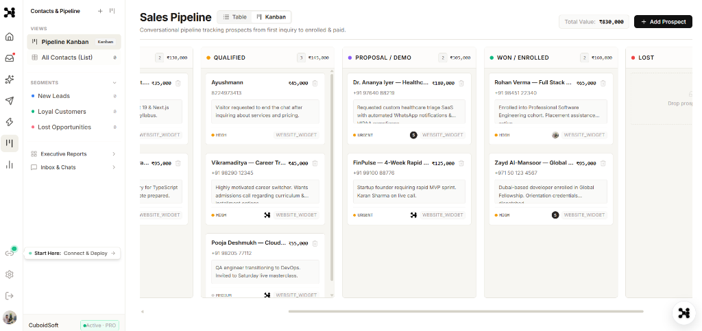 Sales pipeline kanban board with converted deals